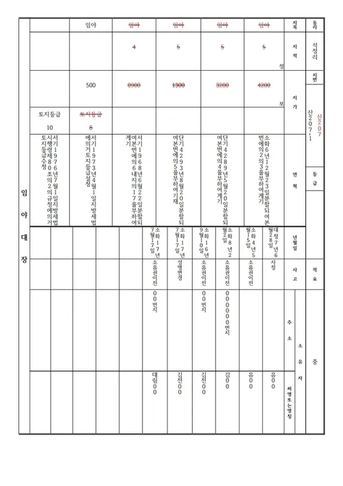고흥군, 110년 역사 구 토지대장 한글화…군민 토지정보 이용 편의↑