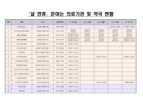 화순군, 설 연휴 기간 응급의료 공백 우려 없이 24시간 대응